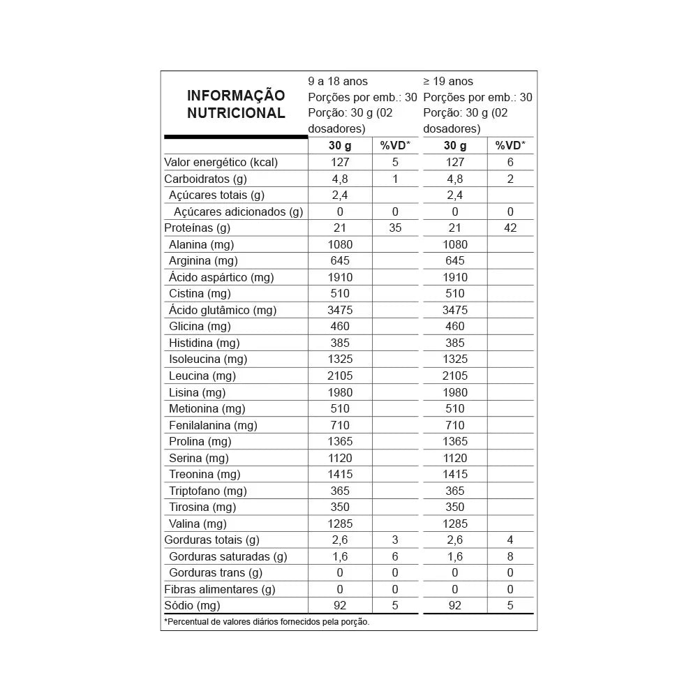 Nutrata W100 Whey Concentrado 900g refil